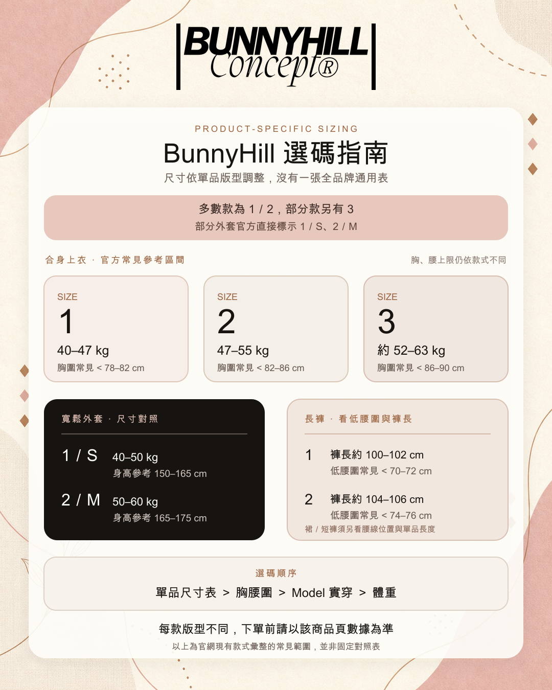商品說明